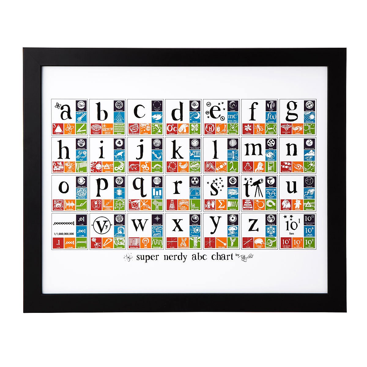 Super Nerdy ABC Chart science graphics