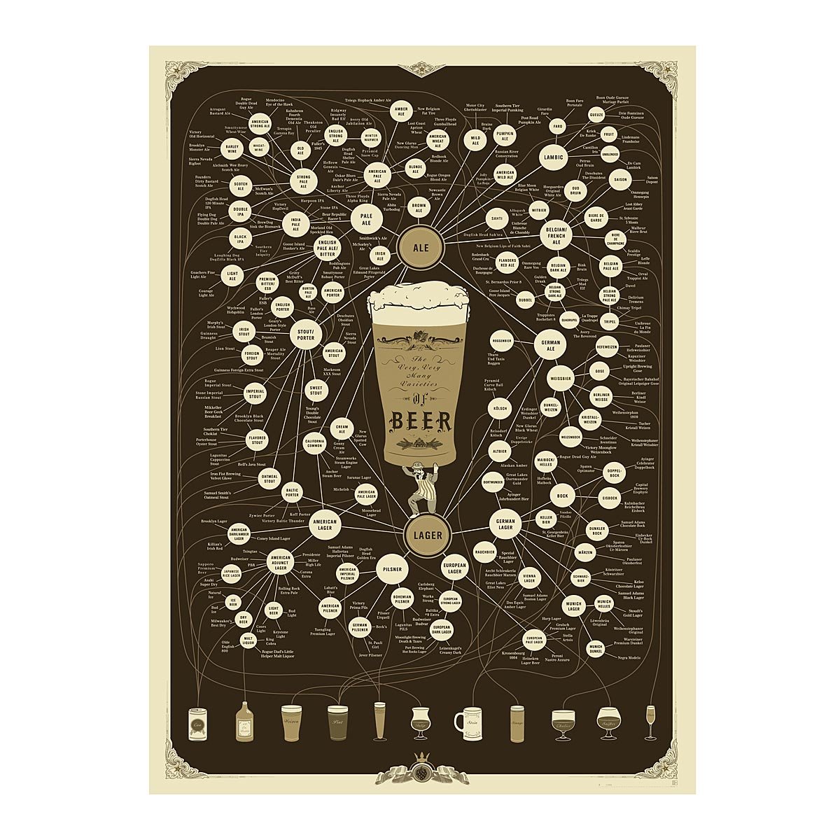 Beer Pop Chart Beer Brands Infographic