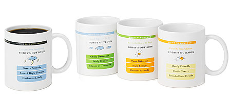 Mood Barometer Mugs