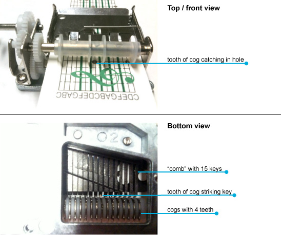 3_photo_mechanical function