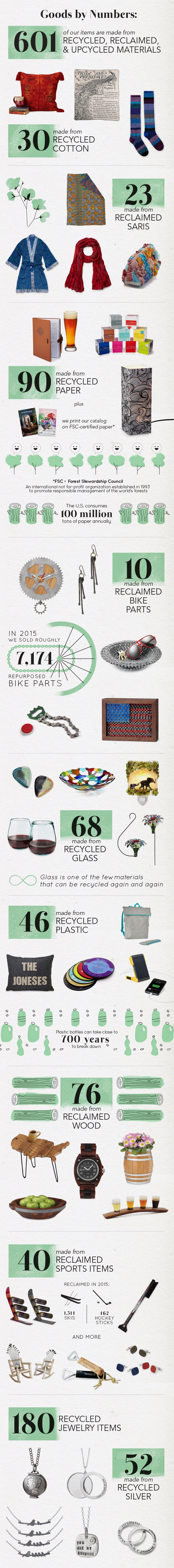 021616_recycled-items-infographic_blog