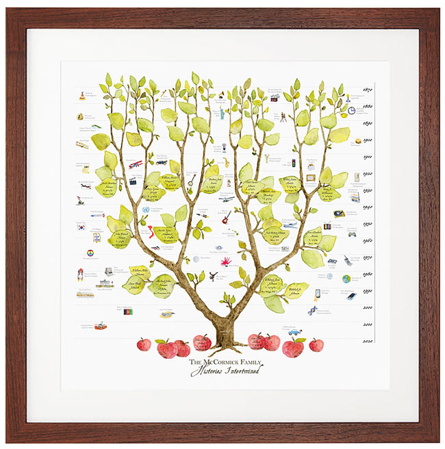 Personalized Family Tree - UncommonGoods