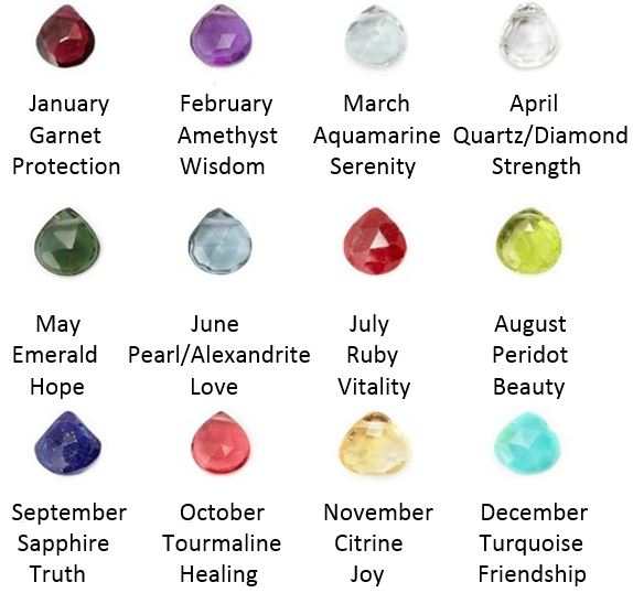 Traditional Birthstone Chart