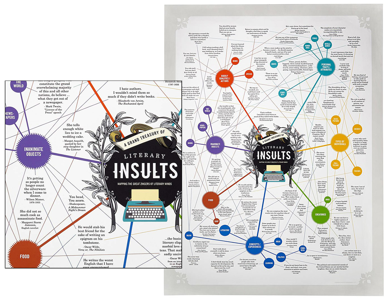 Literary Insults Chart