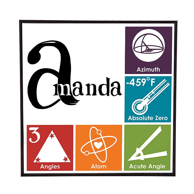 Personalized Super Nerdy Framed Art Block Childrens Wall Art