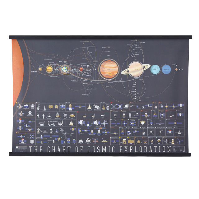 Cosmic Exploration Chart | space art, spaceships | UncommonGoods