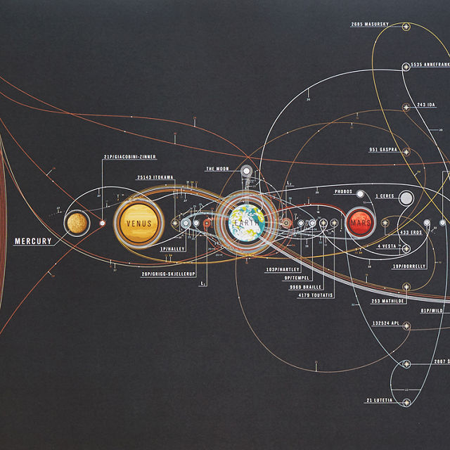 The Chart Of Cosmic Exploration Uk