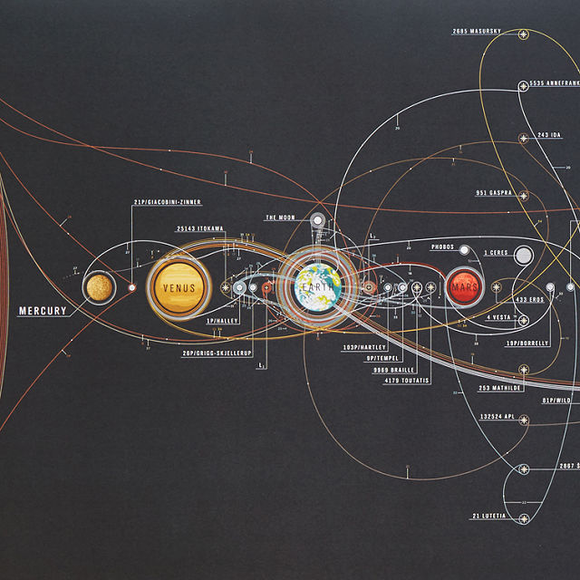 The Chart Of Cosmic Exploration Amazon