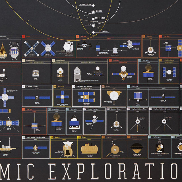 Chart Of Cosmic Exploration