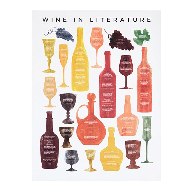 Wine Chart Poster