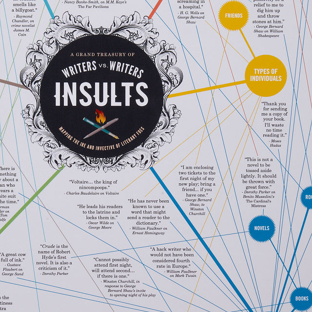 Writers vs. Writers Insults Chart | Classic Literature ...