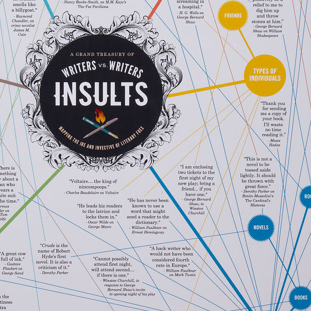 Literary Insults Chart